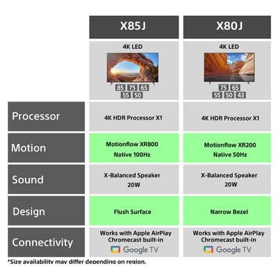 SONY TV X80J UHD LED 2021 (55", 4K, Google TV) KD-55X80J/S