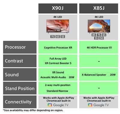 SONY ทีวี X85J UHD LED ปี 2021 (65", 4K, Google) รุ่น KD-65X85J